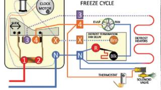 Online HVAC Training [upl. by Abehsat]