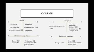 circuit économique  exercice [upl. by Ybbor943]