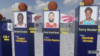 Richest NBA Players By Salary 2023Animated in 3D HD [upl. by Nairot468]