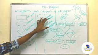 Entity Relationship Diagram Explain in Tamil  Rajaram Sundiramoorthy [upl. by Vinay685]