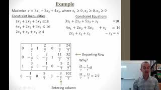 Simplex Method with Mixed Constraints [upl. by Silbahc]