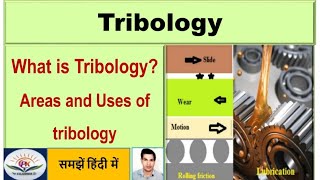 Tribology क्या है [upl. by Acinorav]