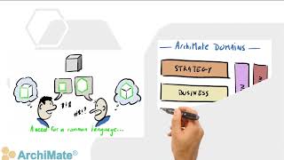 The ArchiMate® Modeling Language [upl. by Sweeney]
