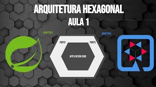 Arquitetura Hexagonal com Java  Aula 1 [upl. by Leirud]