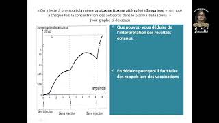 SérothérapieAntisepsieAntibiotiques 13 [upl. by Deacon]