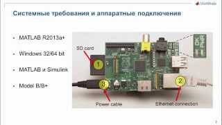 Программирование Raspberry Pi с использованием Simulink [upl. by Ahsaelat]