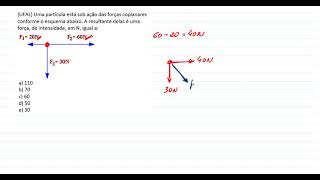 UFAL Uma partícula está sob ação das forças coplanares conforme o esquema abaixo A resultante [upl. by Hayes]