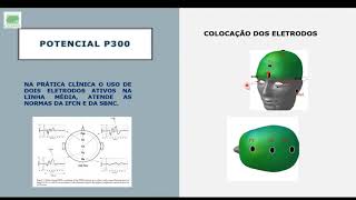 Potenciais evocados cognitivos Aplicações clínicas [upl. by Amehr481]