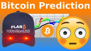 PlanB Bitcoin Prediction December 2024 [upl. by Angelique]