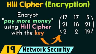 Hill Cipher Encryption [upl. by Areid]