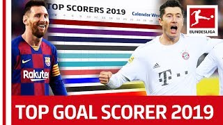 Who is Europe’s Top Goal Scorer in 2019  Powered by FDOR [upl. by Assenay]