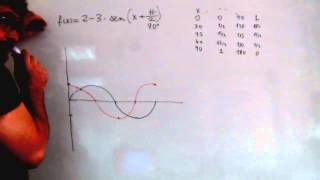 Graficas de funciones trigonometricas Desplazamiento en x e y Academia Usero Estepona [upl. by Asilef]
