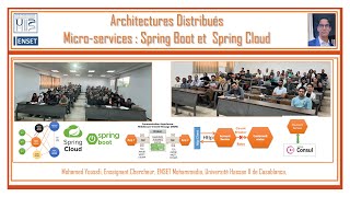 Part 3 Architecture Micro services avec Spring Cloud  Spring Cloud Config [upl. by Dlaner]