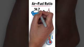 Air Fuel Ratio Secrets You Never Knew Existed Part 1 [upl. by Enasus]