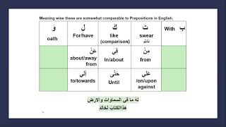 Harf of Jarr Fragment Lesson 12 Lets Learn Arabic Grammar Harf Jar Ism Majroor combination [upl. by Ishmael]