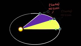 Keplers Second Law amp Central Force Of Gravity [upl. by Erich355]