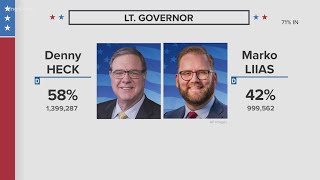 Election 2020 update Washington state results for Governor Lieutenant Governor [upl. by Moth]