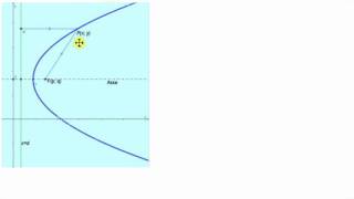 Equazione della parabola con asse parallelo allasse X [upl. by Duyne102]