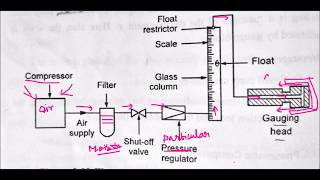 PNEUMATIC COMPARATOR MM NBTE TAMIL [upl. by Notlil]