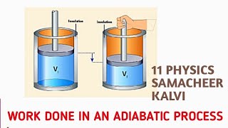 Work done in an adiabatic process  Unit 8 Heat and thermodynamics  11 Physics Samacheer kalvi [upl. by Schild763]