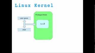 Linux Kernel Module Programming  01 [upl. by Jessey50]