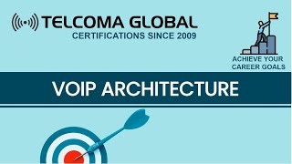 VoIP Architecture  Voice over IP Internet Protocol by TELCOMA Global [upl. by Hobbs]