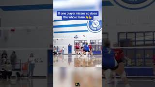 Thoughts on this highschoolvolleyball shorts girls serving volleyball [upl. by Aik]