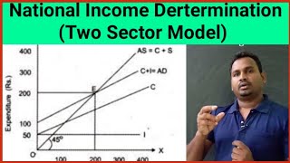 National income Determination Two sector Modal with numerical  full explain by harikesh sir [upl. by Malvie]