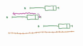 Maths Tutorial Describing Statistical Distributions Part 2 of 2 [upl. by Giarc]