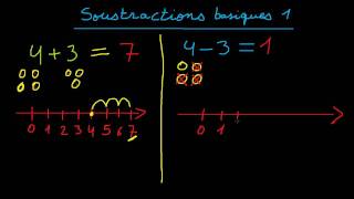 Soustraction basique 1 [upl. by Attenyl]