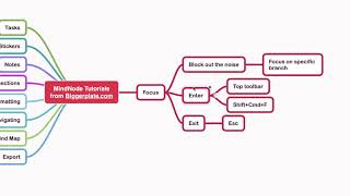 MindNode Tutorial  Focus [upl. by Ahtibbat]