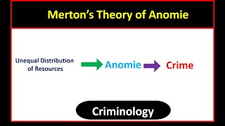 Mertons Theory of Anomie  Criminological Perspective  Criminology  CSS Criminology Lectures [upl. by Bart734]