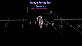 new Convex lens image  tarasapor [upl. by Kennet858]