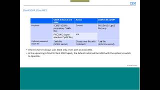 IBM Informix v1410xC4 Chat with the Labs  GSKit to Open SSL Webcast [upl. by Gilletta]