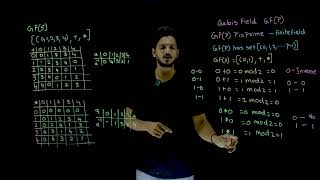 Galois Field GFp Example  Lesson 40  Cryptography  Learning Monkey [upl. by Alyda]