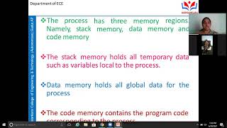 Embedded systems Task Process Threads by Prof Himabindu Sathyaveti [upl. by Maurilla]