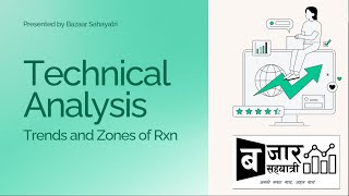 NEPSE LIVE  OBSERVE with TECHNICAL ANALYSIS  Oct 22 2024 [upl. by Angadreme]