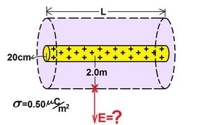 Physics 37 Gausss Law 2 of 16 Cylindrical Charge [upl. by Stephine469]