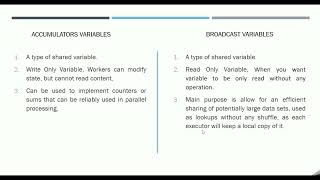 Part 4 Difference between Accumulators and Broadcast Variables [upl. by Satsok]