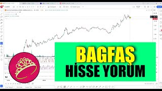 BAGFAŞ BANDIRMA Hisse Yorum Analiz  Bayan Fibo tradingview bagfs [upl. by Aehsan853]