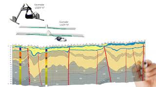 GPR Investigation Peru  Como funciona el Georadar [upl. by Hodges]