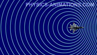 Doppler Effect and Shock Waves HD [upl. by Adnerb]