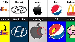 Famous Logos With Hidden Meanings [upl. by Gaige296]