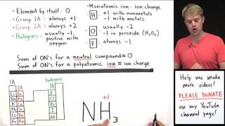 How to Calculate Oxidation Numbers Introduction [upl. by Rafaellle]