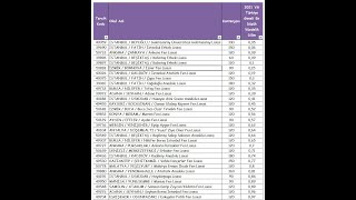 Türkiyede ki en iyi liseler  LGS Tercih lgs2022 [upl. by Akibma48]