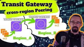 AWS Transit Gateway Tutorial Hands On [upl. by Anitsirk]