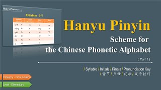 Chinese Alphabet Pinyin Lesson 1  Pronunciation Keys to Finals and Initials  For Beginners [upl. by Wallace]