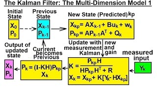 Special Topics  The Kalman Filter 7 of 55 The MultiDimension Model 1 [upl. by Nwahsor]