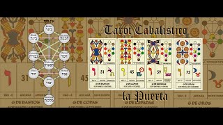 Tarot Cabalistico  Review en español [upl. by Korey]