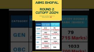 AIIMS Bhopal NEET Round 2 Cutoff 2024 CategoryWise Cutoff Revealed [upl. by Khichabia280]